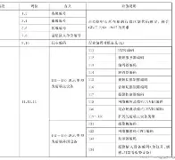 真正命名标准(真正命名标准怎么写) 真正命名标准(真正命名标准怎么写)