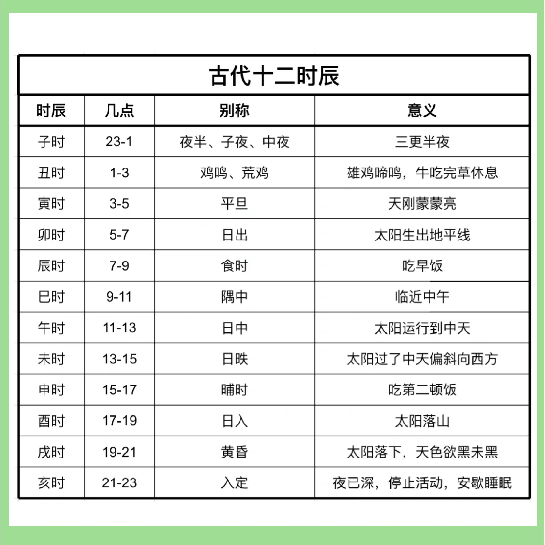 查十二生肖时辰表(十二生肖时辰顺序表下载)