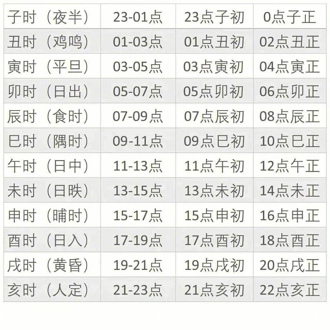 查十二生肖时辰表(十二生肖时辰顺序表下载)