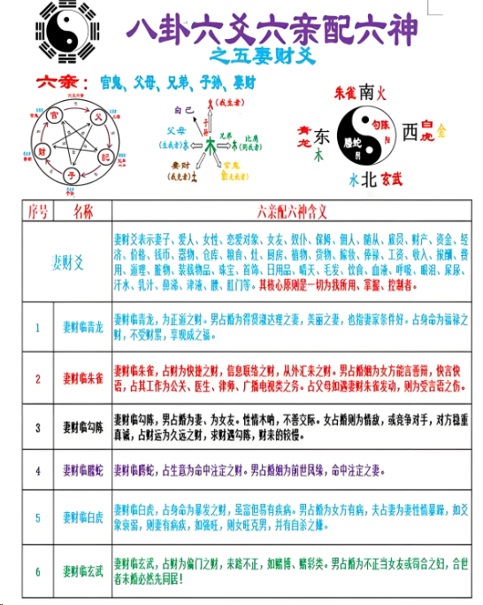 深度六爻技巧(六爻800例高级技法解析)