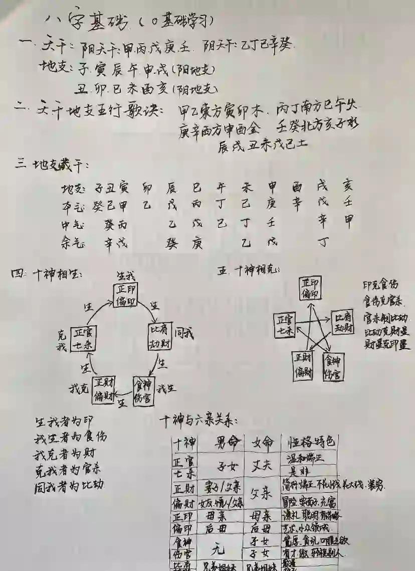 完整八字命理规则(完整八字命理规则图解) 完整八字命理规则(完整八字命理规则图解)