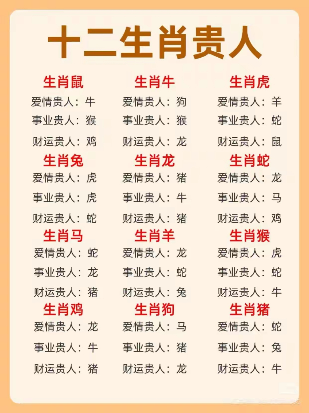 12属相排名(12属相排名顺序表狗和牛婚姻)