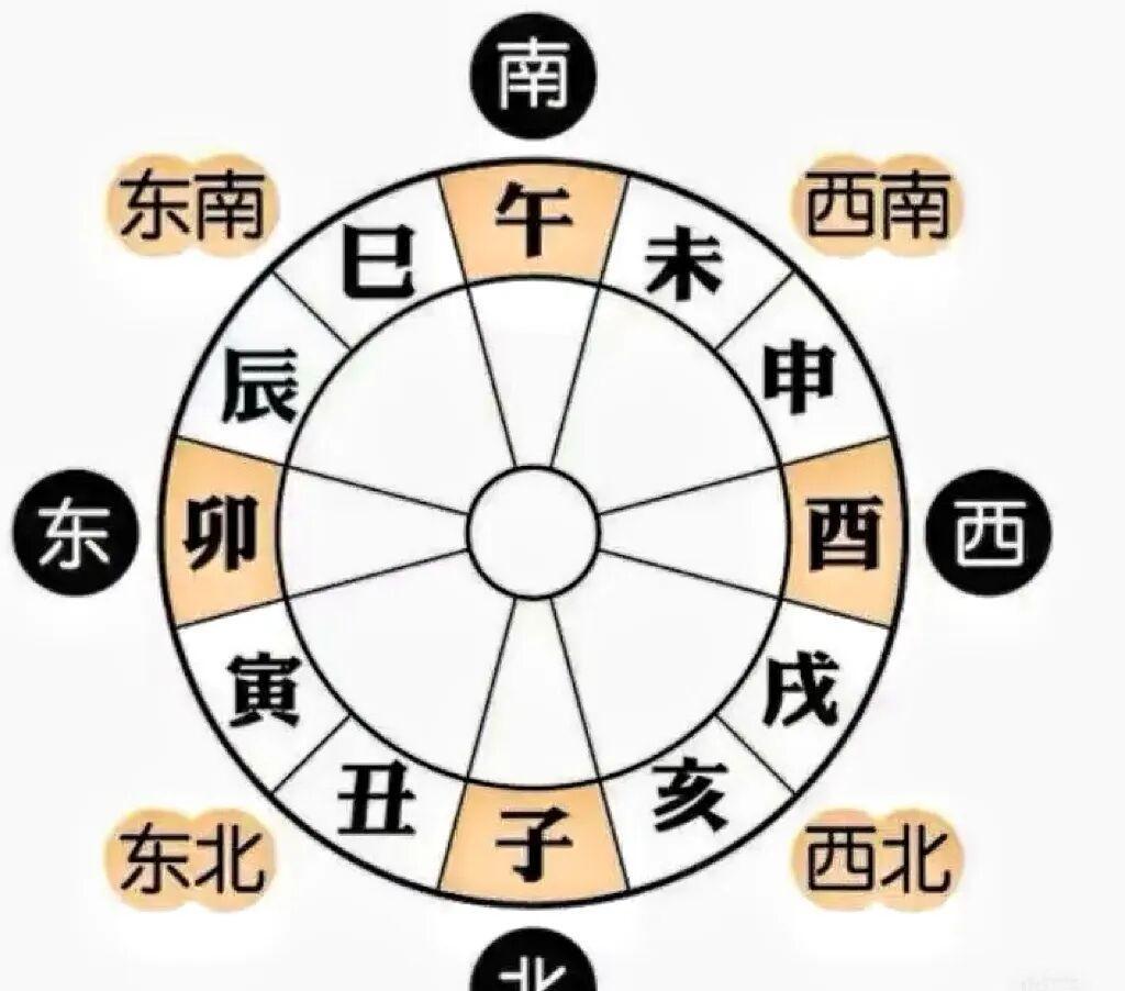 12属相排名(12属相排名顺序表狗和牛婚姻) 12属相排名(12属相排名顺序表狗和牛婚姻)