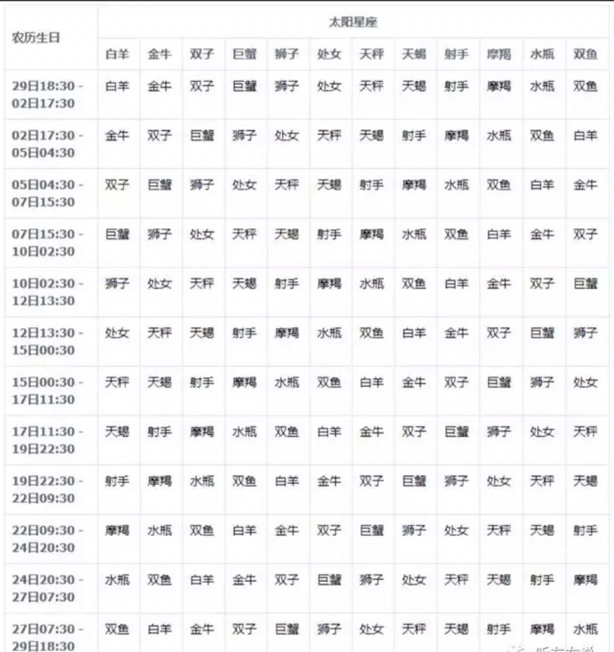 查星座怎么查?(查星座怎么查阴历还是阳历) 查星座怎么查?(查星座怎么查阴历还是阳历)