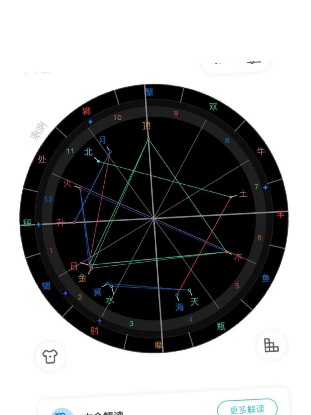 专业星盘费用(看星盘多少钱一次)