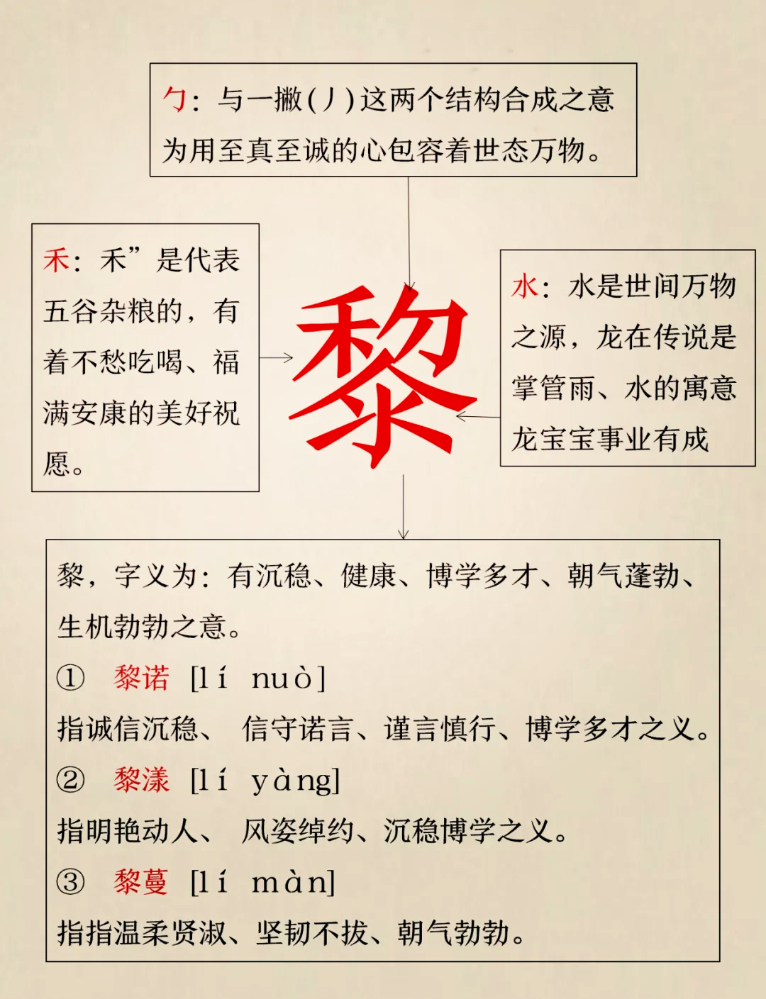 宝宝起名宝典(宝宝起名宝典姓张,叫什么名字好)