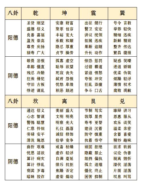 梅花易数占卜(梅花易数占卜流年大运)