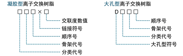 详细命名(命名的定义)