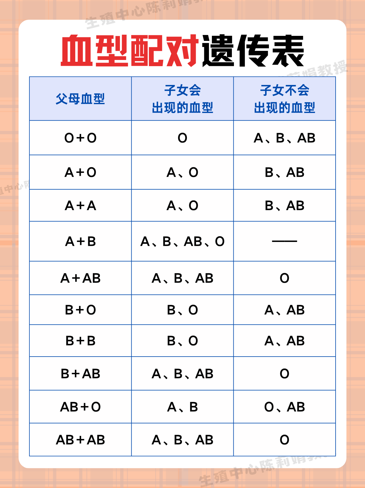 血型算命(八字血型算命)