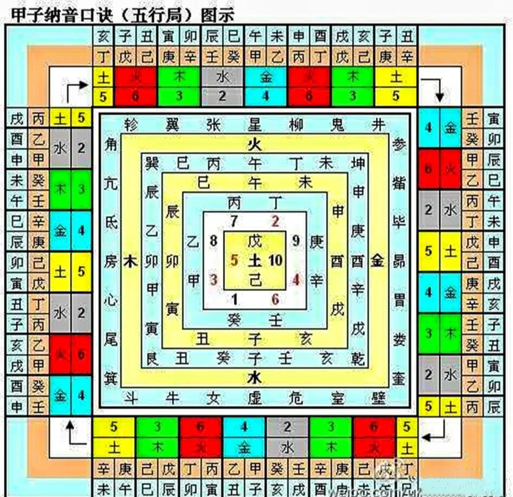 八字排盘七杀(如何测算是不是七杀)