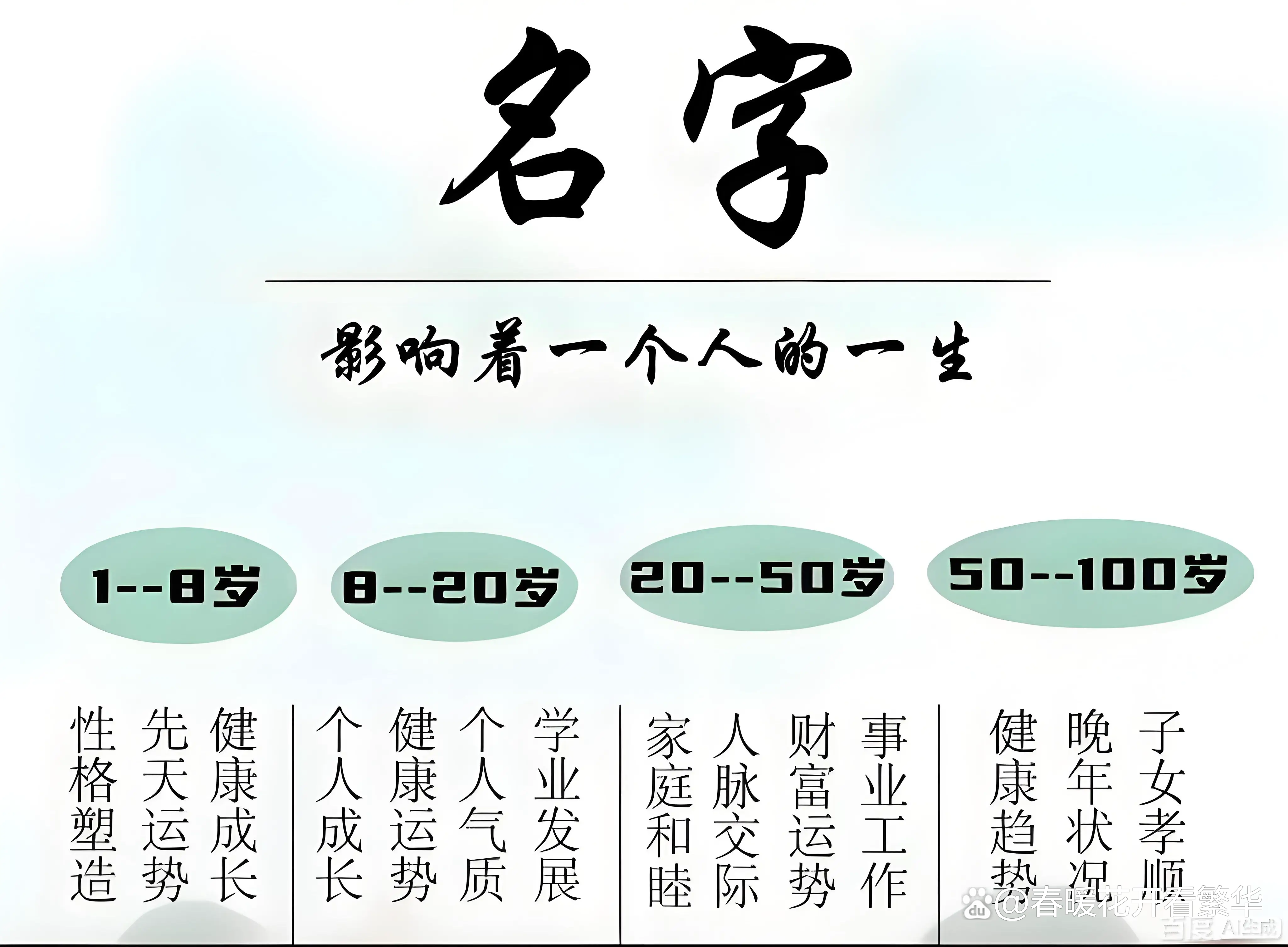 生辰取名换名(改名字以生辰八字为理由行么)