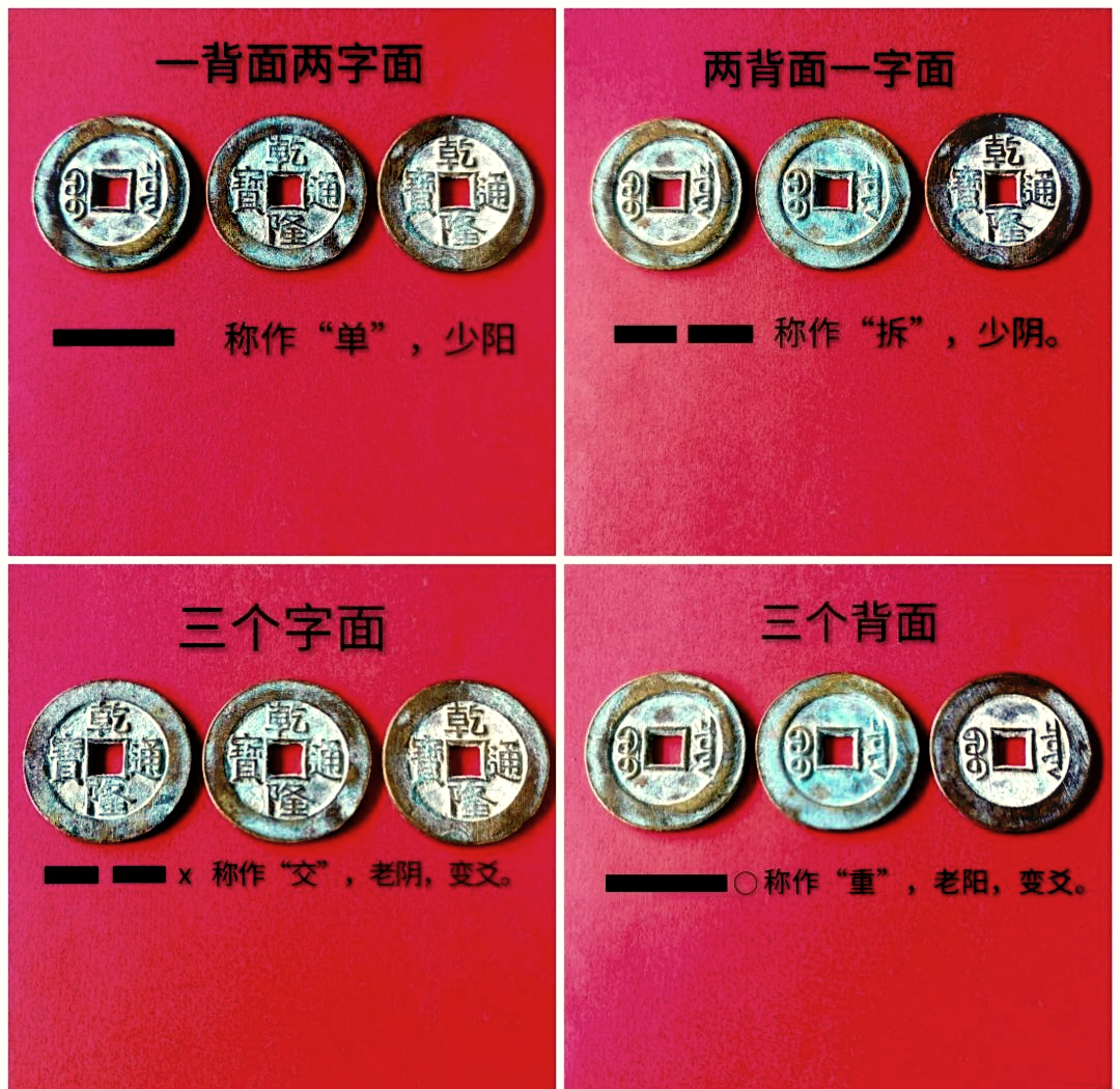 周易免费摇卦占卜(周易摇卦占卜手机版下载)