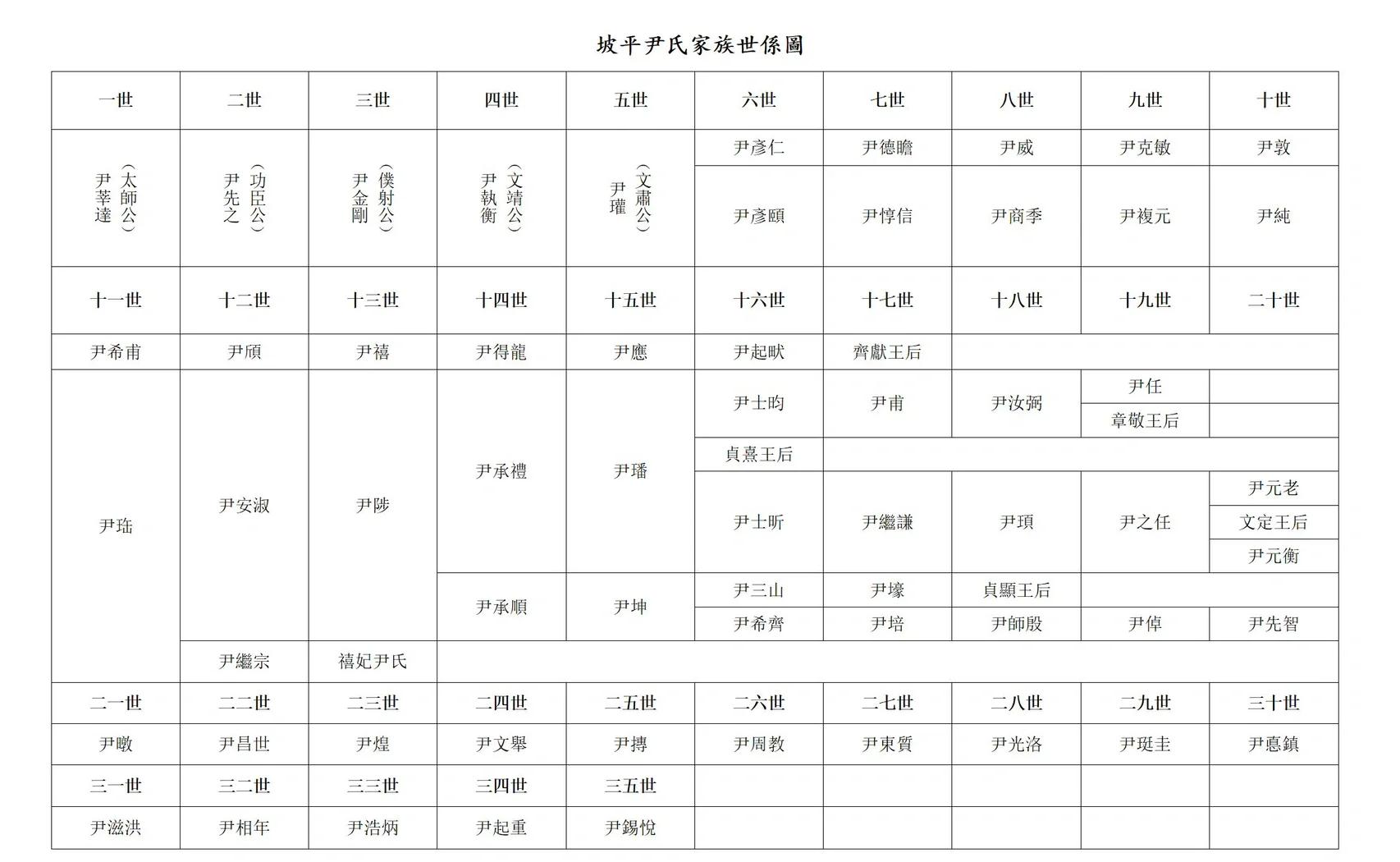 百家姓和穆萧尹(百家姓和穆萧尹,怎么读) 百家姓和穆萧尹(百家姓和穆萧尹,怎么读)