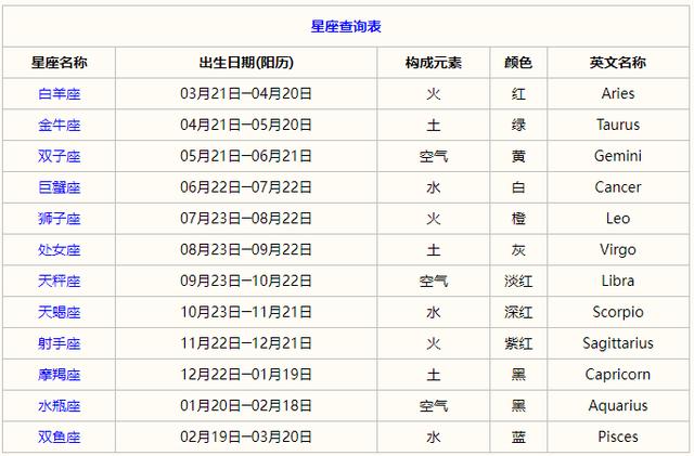 星座日期对照表十二星座性格星座(星座日期对照表 十二星座阴历阳历) 星座日期对照表十二星座性格星座(星座日期对照表 十二星座阴历阳历)