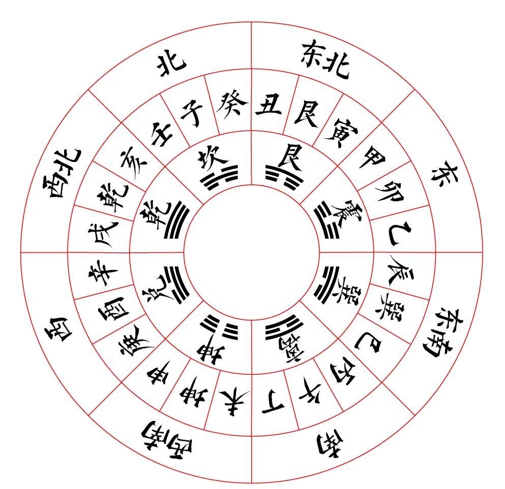 2024相地指南(相地风水廿十四山2024年最新版)