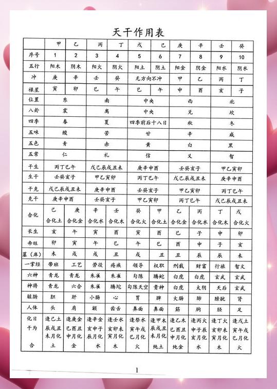 八字排盘卜卦(易经免费算命生辰八字) 八字排盘卜卦(易经免费算命生辰八字)