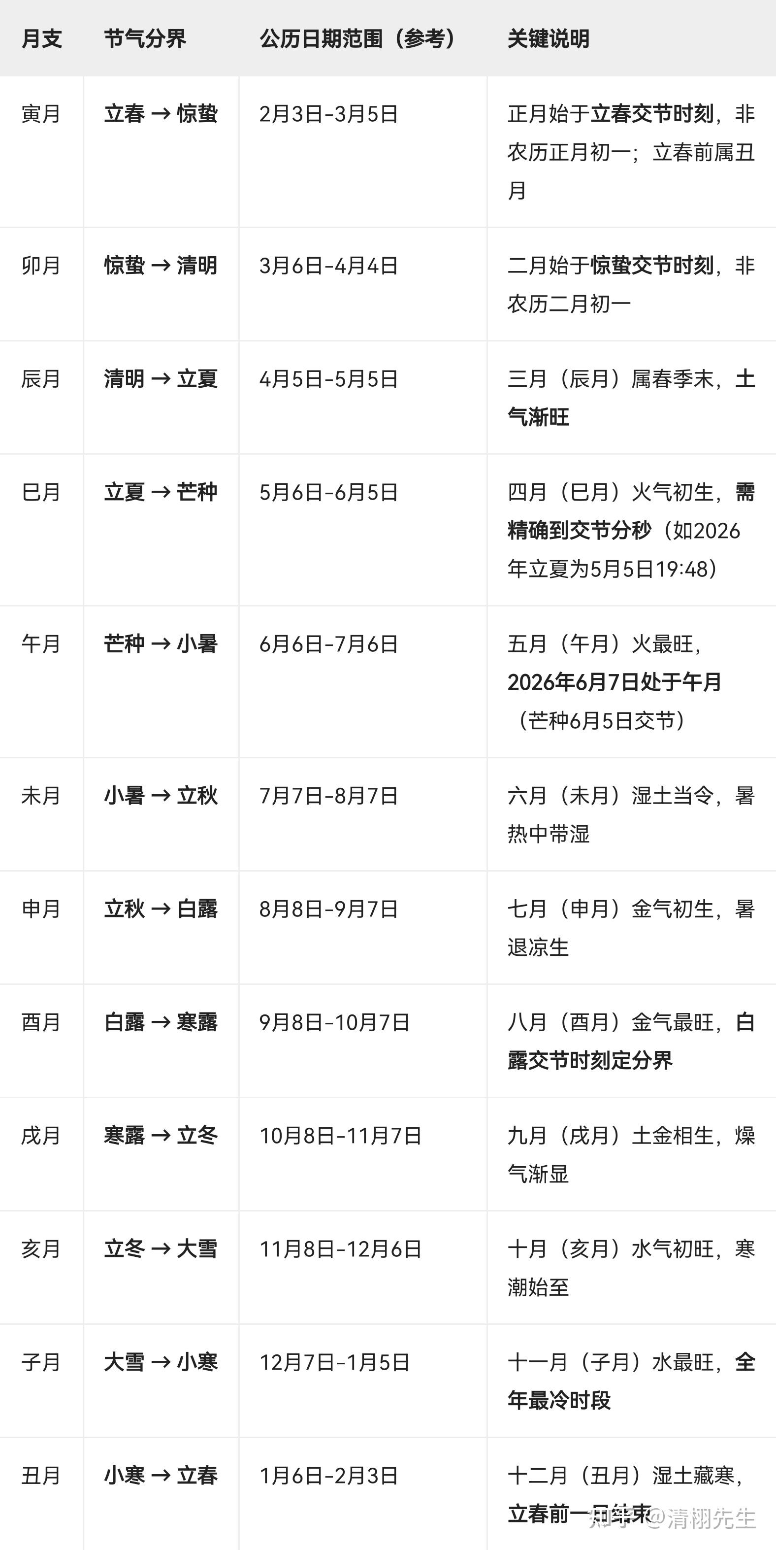 快速八字排盘要点(国际易经网八字排盘系统) 快速八字排盘要点(国际易经网八字排盘系统)