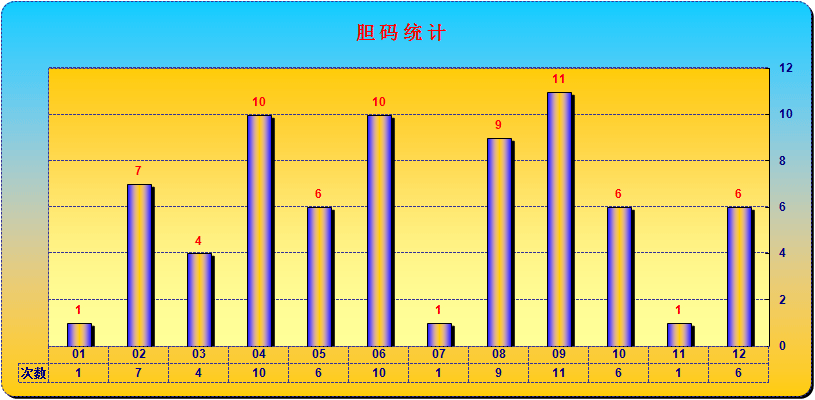 实时生肖多少钱(十二生肖价格查询表) 实时生肖多少钱(十二生肖价格查询表)