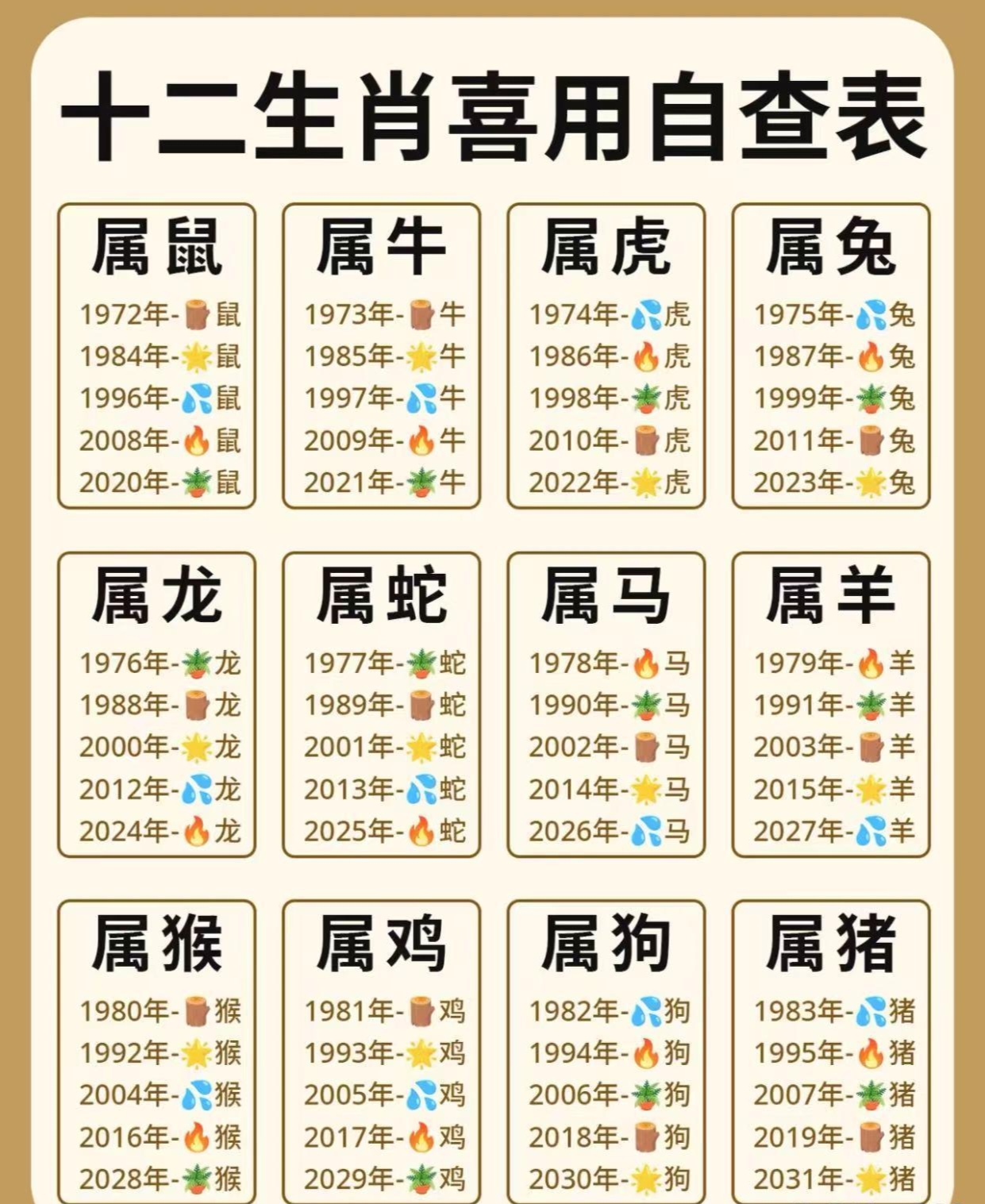 公众号十二生肖要素(十二生肖论坛热门话题)