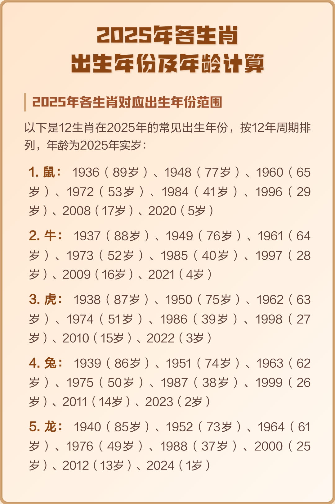 00后生肖年份对照表(十二生肖年份对照表观音灵签算命网) 00后生肖年份对照表(十二生肖年份对照表观音灵签算命网)