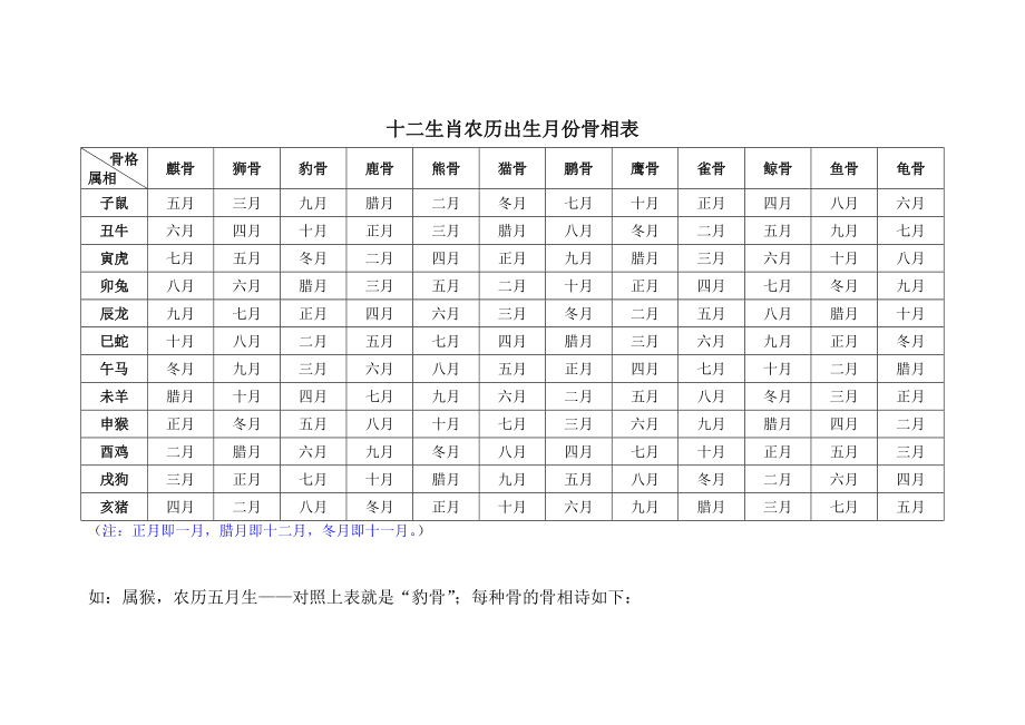 生肖表十二顺序对应月份(十二生肖的月份表农历还是阳历) 生肖表十二顺序对应月份(十二生肖的月份表农历还是阳历)