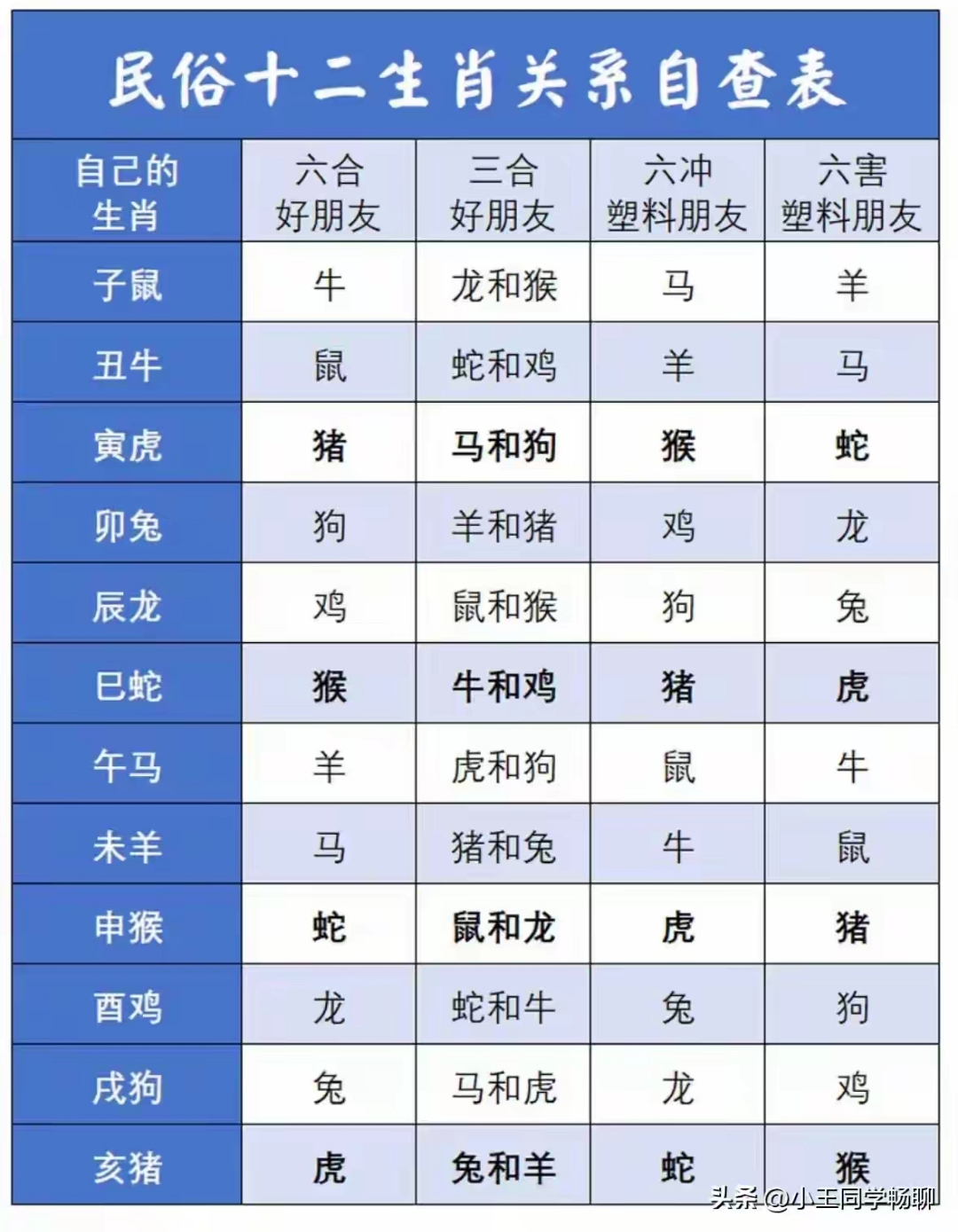 生肖表十二顺序对应月份(十二生肖的月份表农历还是阳历) 生肖表十二顺序对应月份(十二生肖的月份表农历还是阳历)