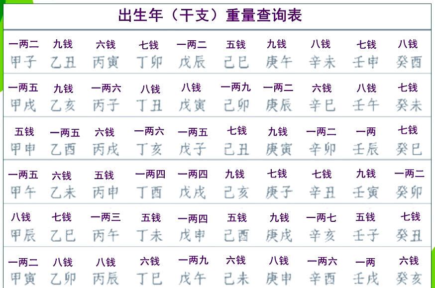 生辰八字算命重量(人的命格有几斤几两是什么命)
