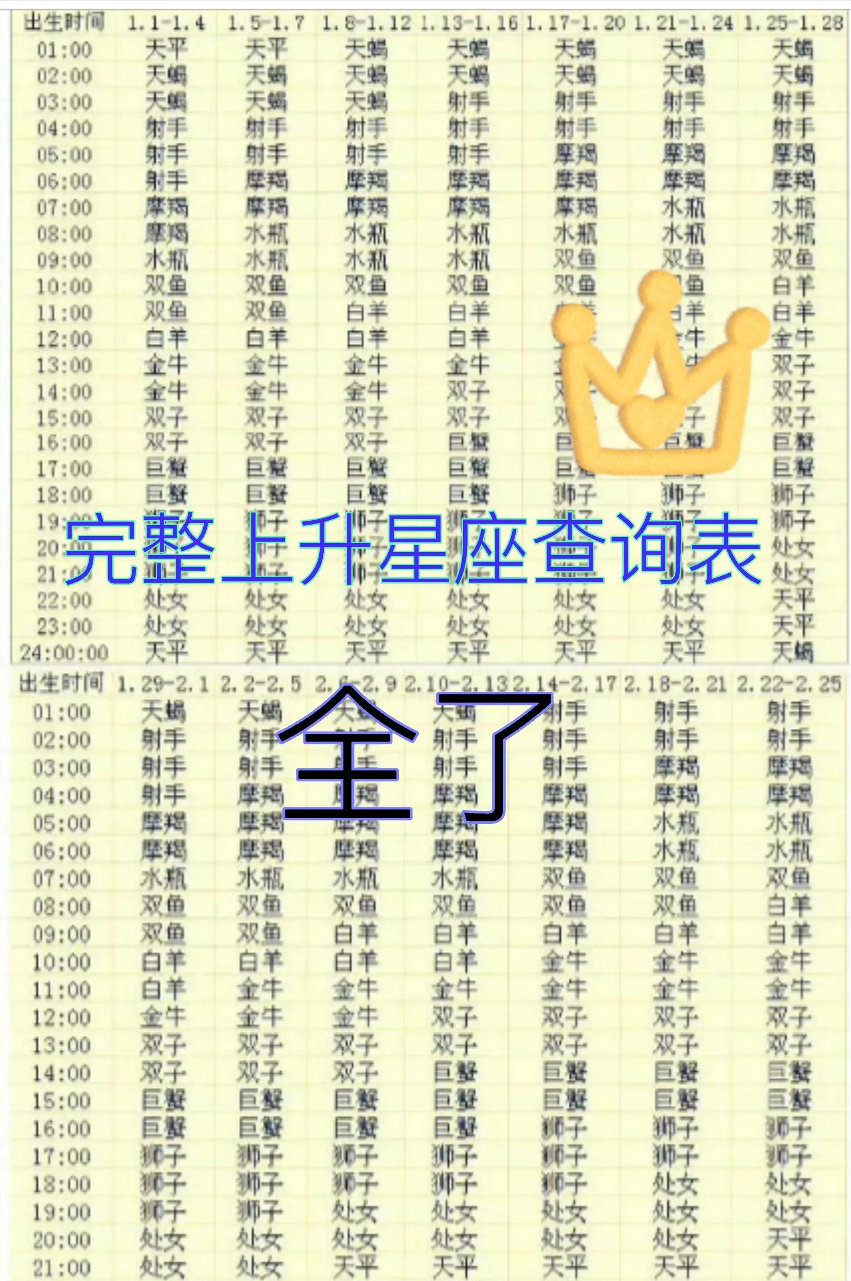 星座表是农历还是阳历(星座表对应农历还是阳历)
