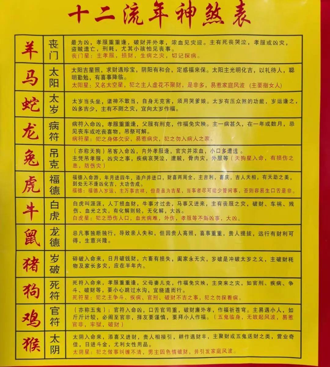 明年十二生肖靠谱吗(十二生肖明年是什么年) 明年十二生肖靠谱吗(十二生肖明年是什么年)