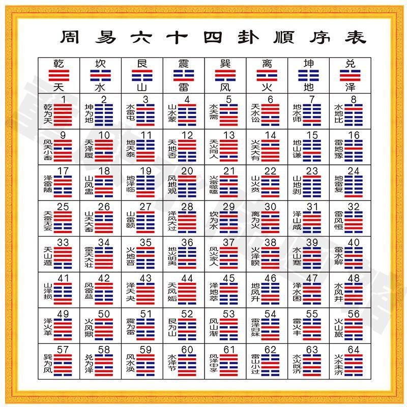 完整周易(周易全集全书大全)