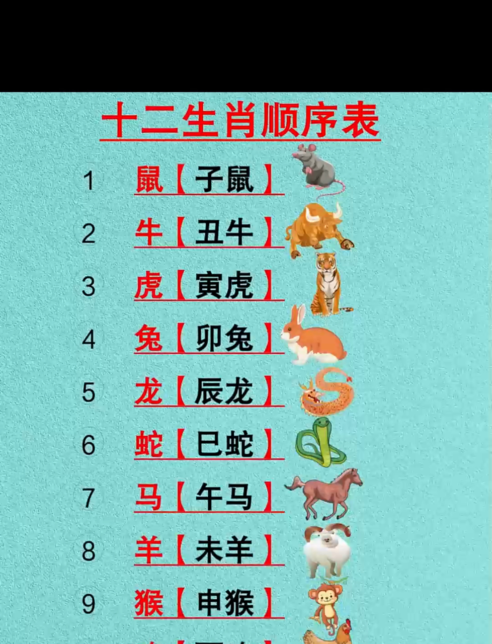 生肖表十二生肖年龄(生肖表十二生肖年龄农历几月几) 生肖表十二生肖年龄(生肖表十二生肖年龄农历几月几)