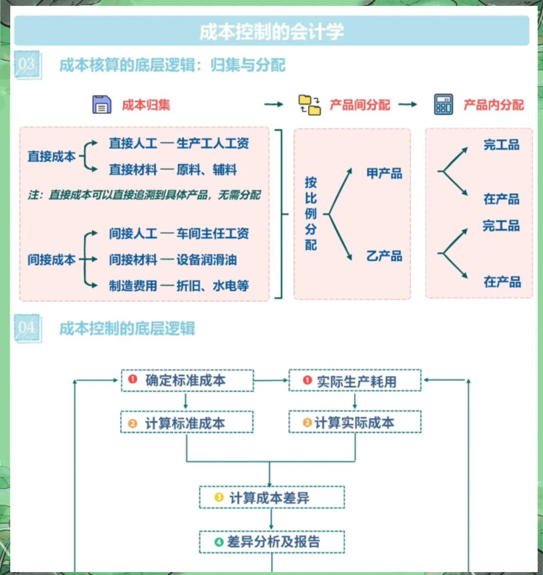 精准运程成本(精准运程成本高吗)