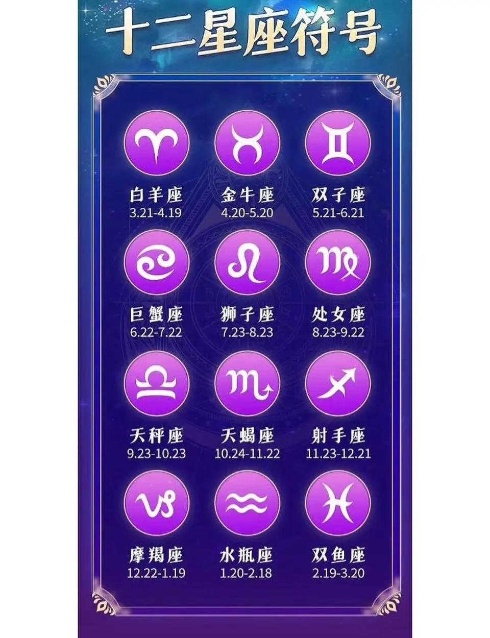 星座网牌(星座排盘网页)