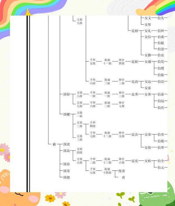 家谱准不准(家谱有什么讲究和忌讳) 家谱准不准(家谱有什么讲究和忌讳)