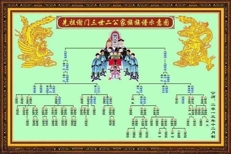 家谱准不准(家谱有什么讲究和忌讳) 家谱准不准(家谱有什么讲究和忌讳)