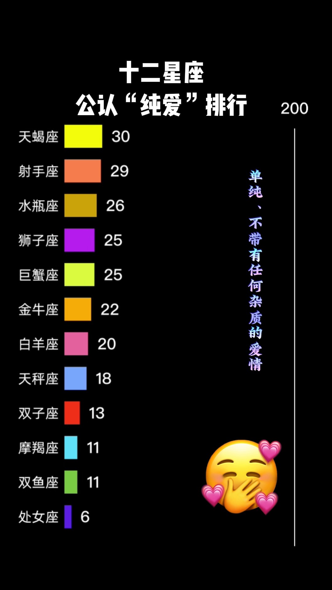 腾讯星座排盘(腾讯星座查询每日运势)