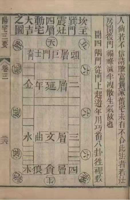 相宅大门(宅门与大门) 相宅大门(宅门与大门)