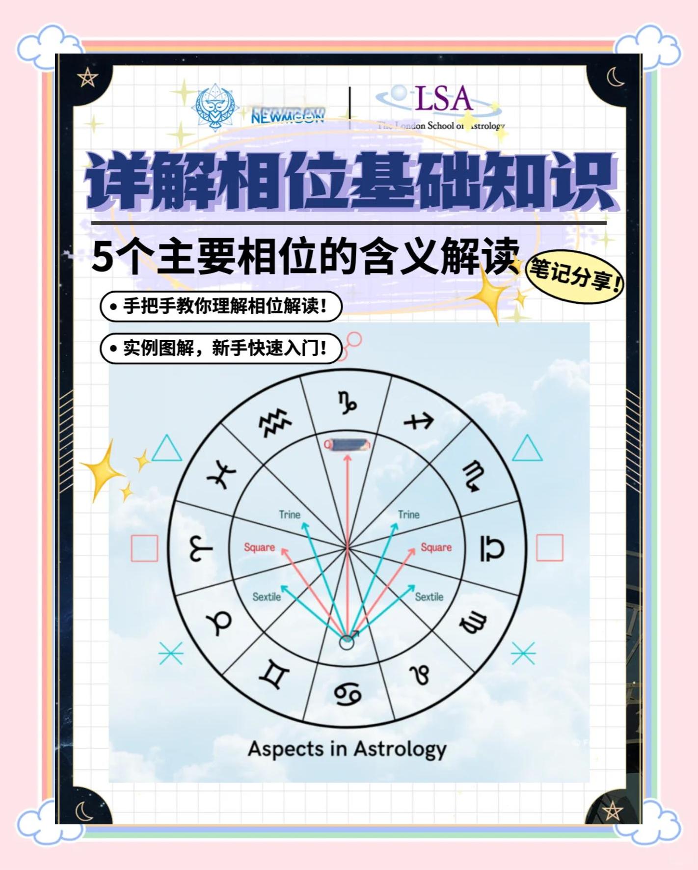 星盘运势(今日运势分析)
