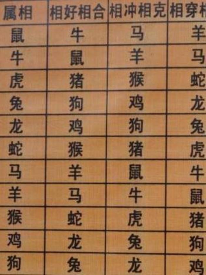 婚姻生肖配对查询(婚姻生肖配对最佳属相) 婚姻生肖配对查询(婚姻生肖配对最佳属相)