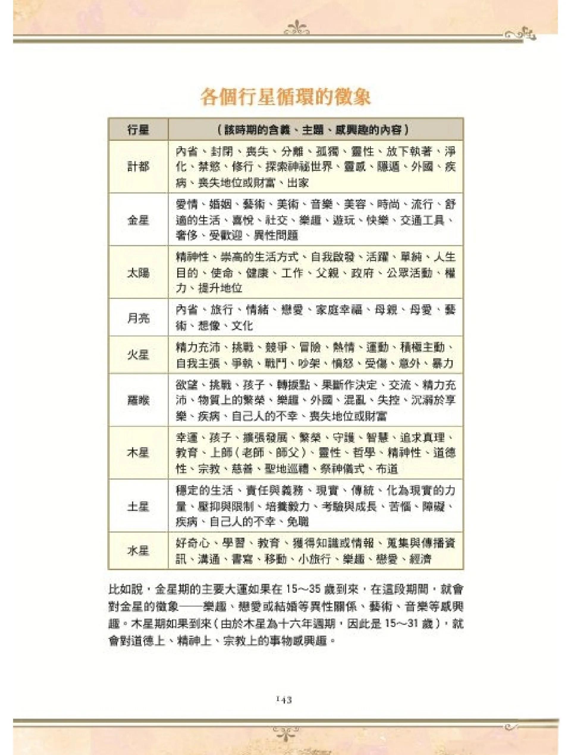 占星解析(免费在线占星命盘查询分析)