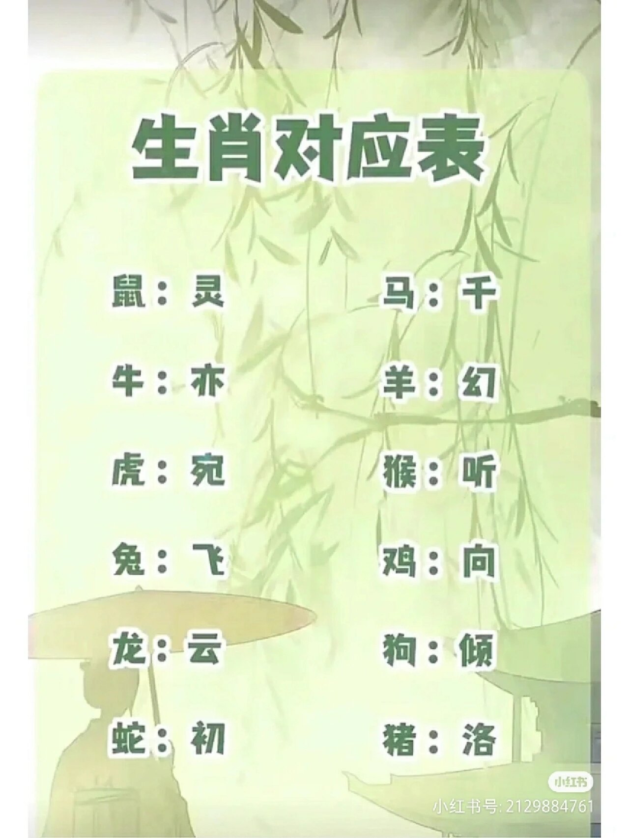 星座网名十二星座网名(星座网名十二星座网名大全) 星座网名十二星座网名(星座网名十二星座网名大全)
