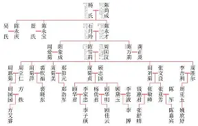 族谱奚范彭郎(族谱奚范彭郎全文)