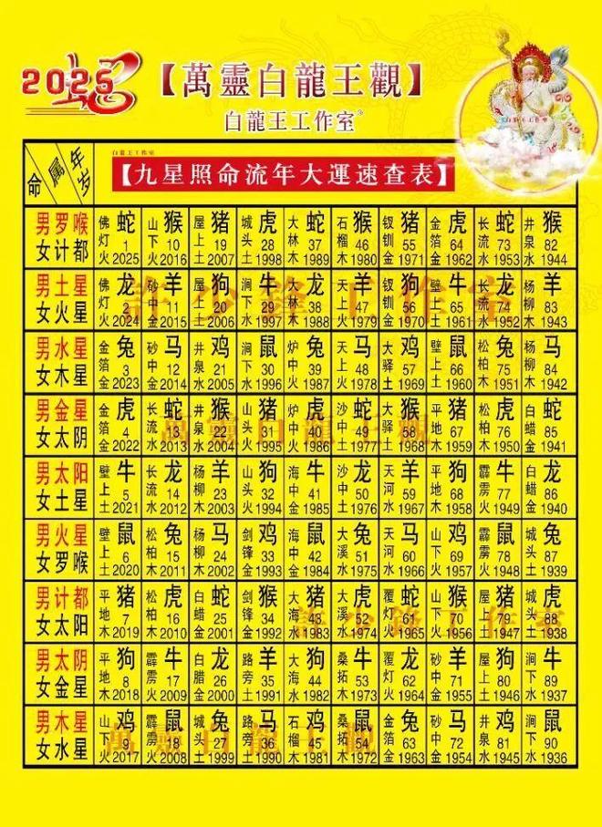 2025占卜原则(占卜法的所对应位置)