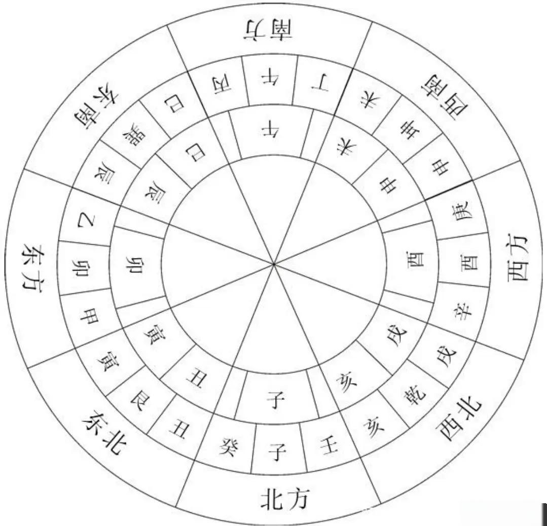 风水煞位(风水上的煞是个什么东西) 风水煞位(风水上的煞是个什么东西)