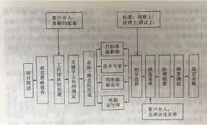 当下命名方法(命名方式是什么意思)