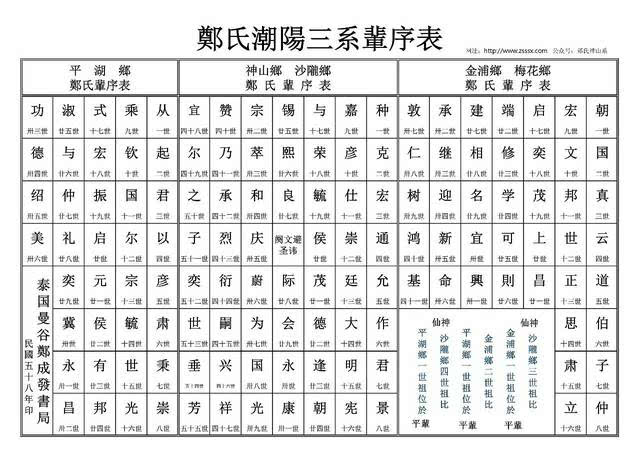 手机族谱有用吗(族谱app哪个比较好) 手机族谱有用吗(族谱app哪个比较好)