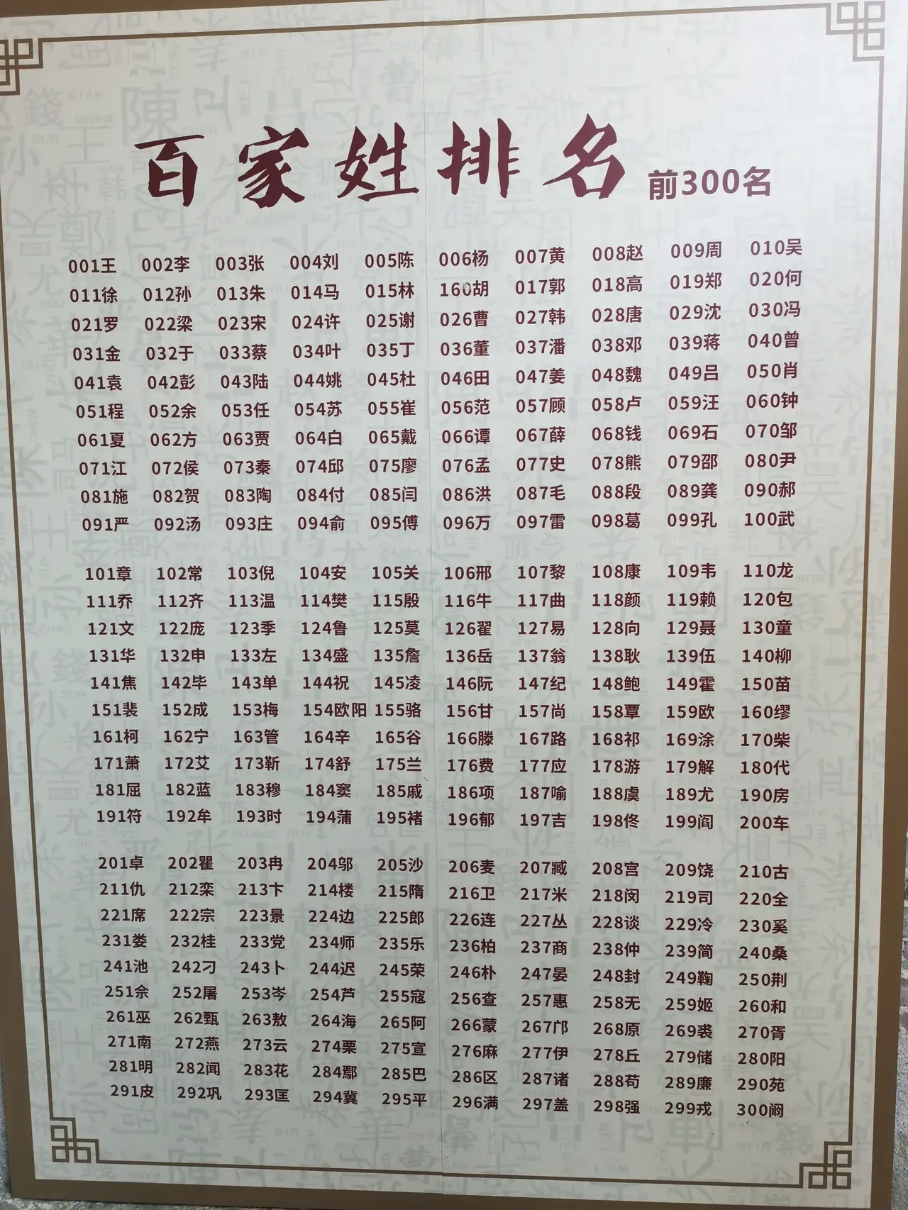 今年百家姓注意事项(2020年百家姓最新) 今年百家姓注意事项(2020年百家姓最新)