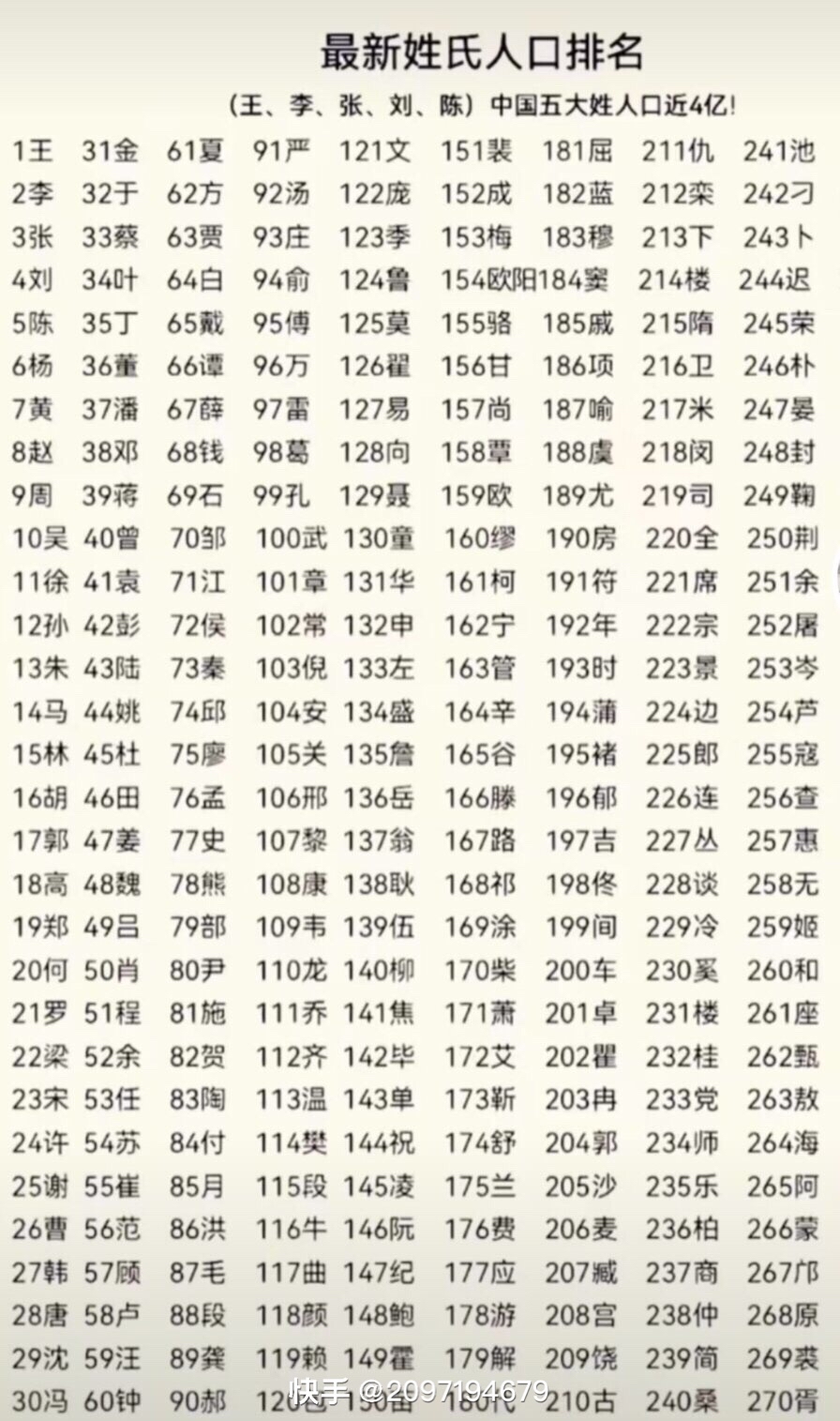 真正百家姓好不好(百家姓是指100个姓吗)