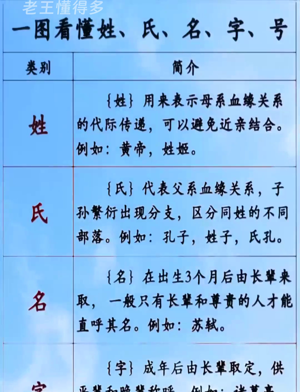 姓教程(姓名牌教程)
