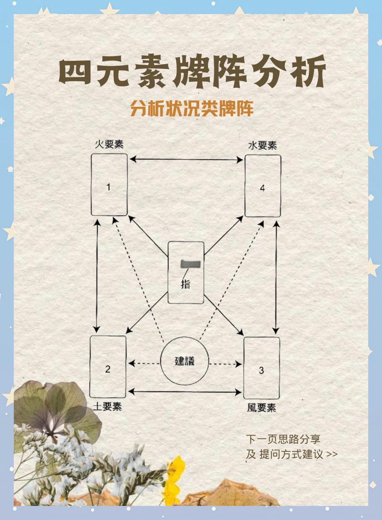 最准占卜要素(最准占卜要素是什么)